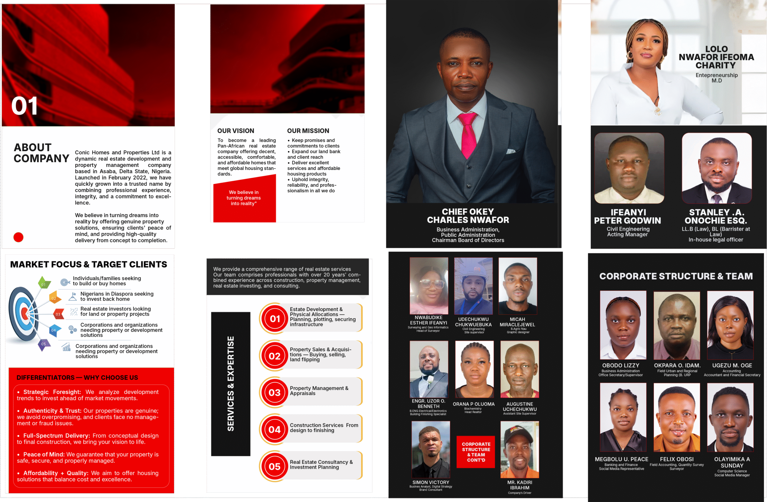 Conic Homes And Properties Corporate Profile